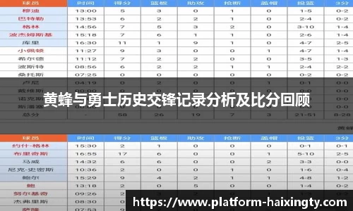 黄蜂与勇士历史交锋记录分析及比分回顾