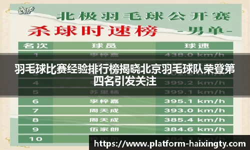 羽毛球比赛经验排行榜揭晓北京羽毛球队荣登第四名引发关注